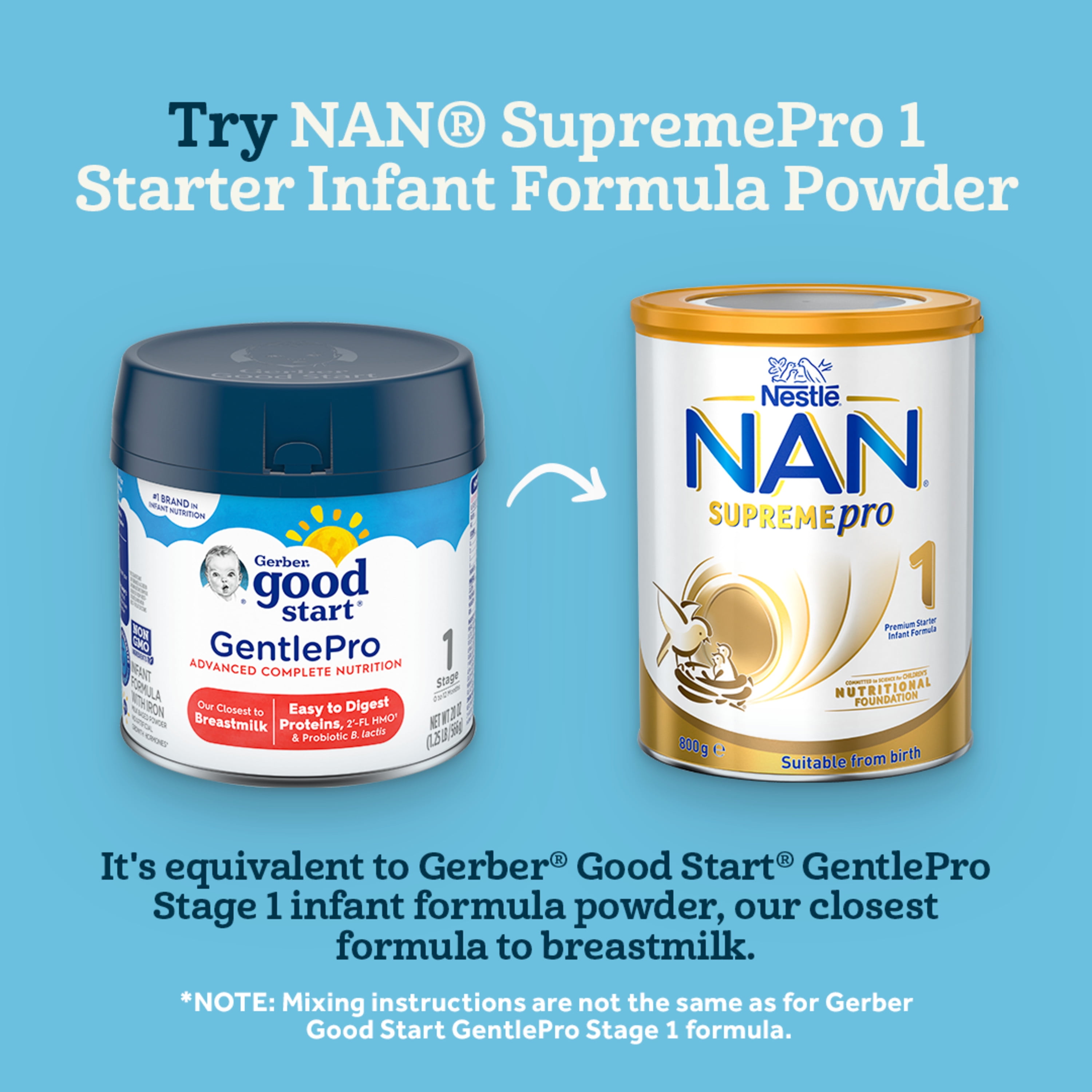 Nestlé NAN SUPREMEpro 1, Premium Baby Formula, Newborn to Six Months – 28.2  oz/800g