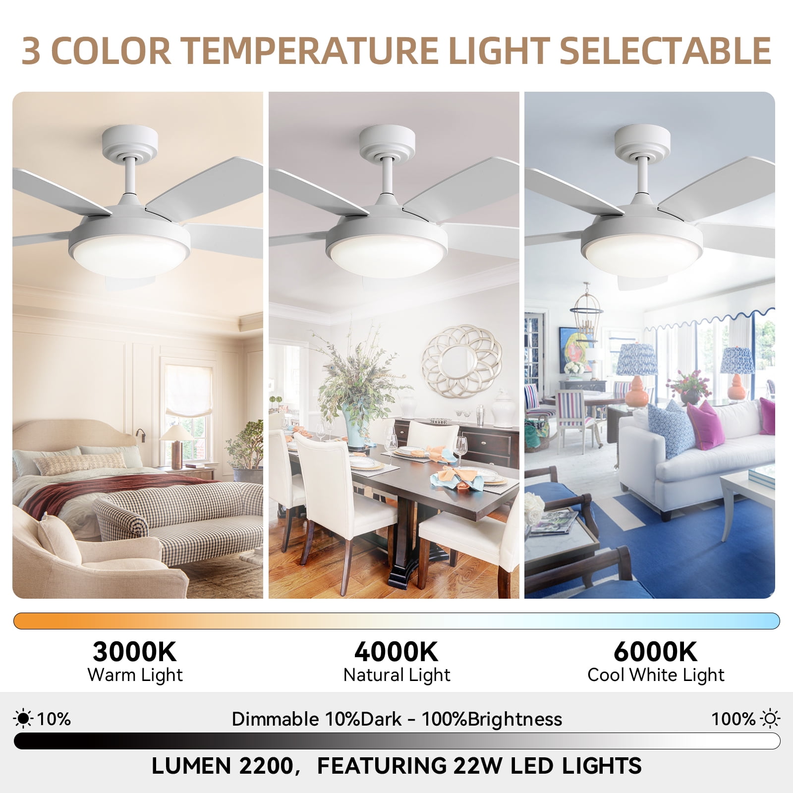 Sofucor Ceiling Fan 42 inch 5 Blade Modern Ceiling Fan With Light and Remote Control，White