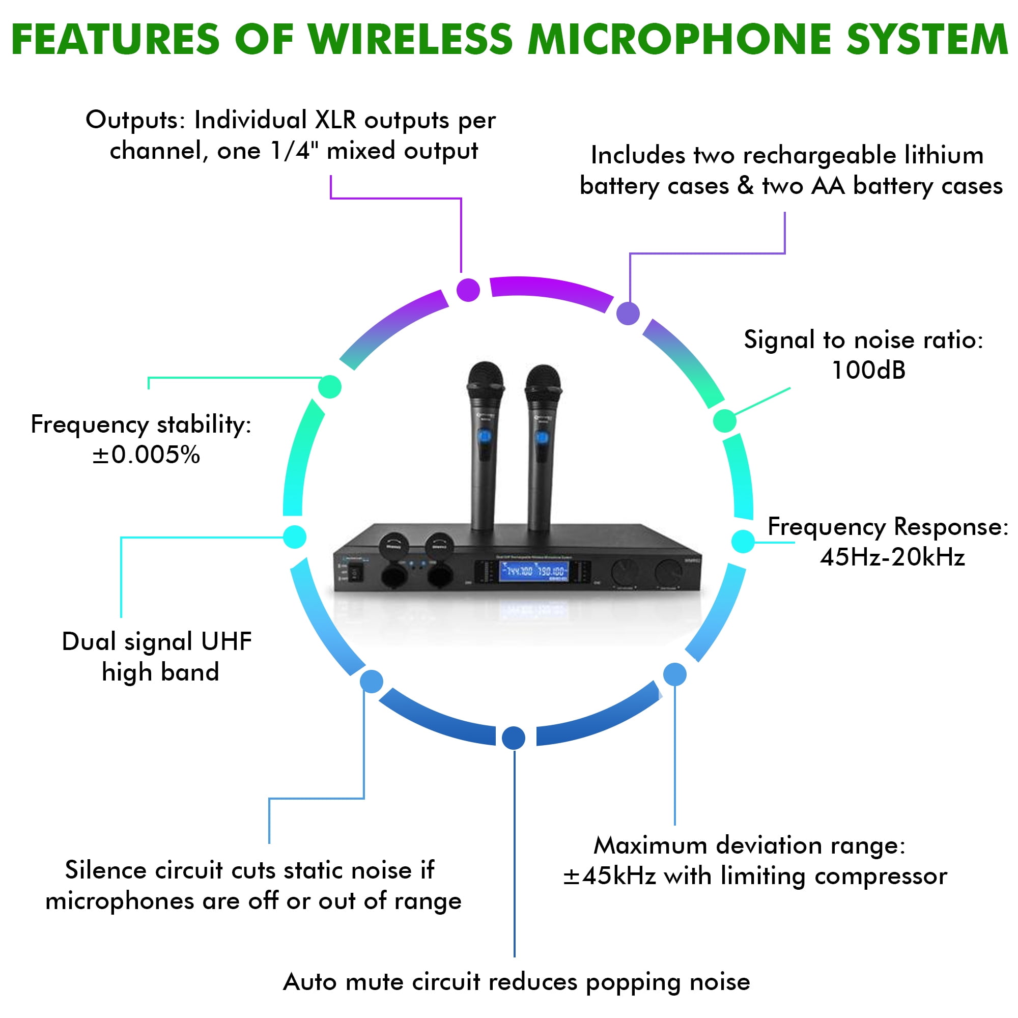 Technical Pro Dual UHF Wireless Microphone System Rechargeable Handhelds DJ Karaoke