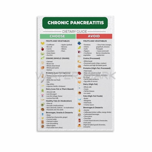 Pancreatitis Food Guide Poster,Chronic Pancreatitis Food List Canvas Painting Posters And Prints Wall Art for Living Room Bedroom Decor