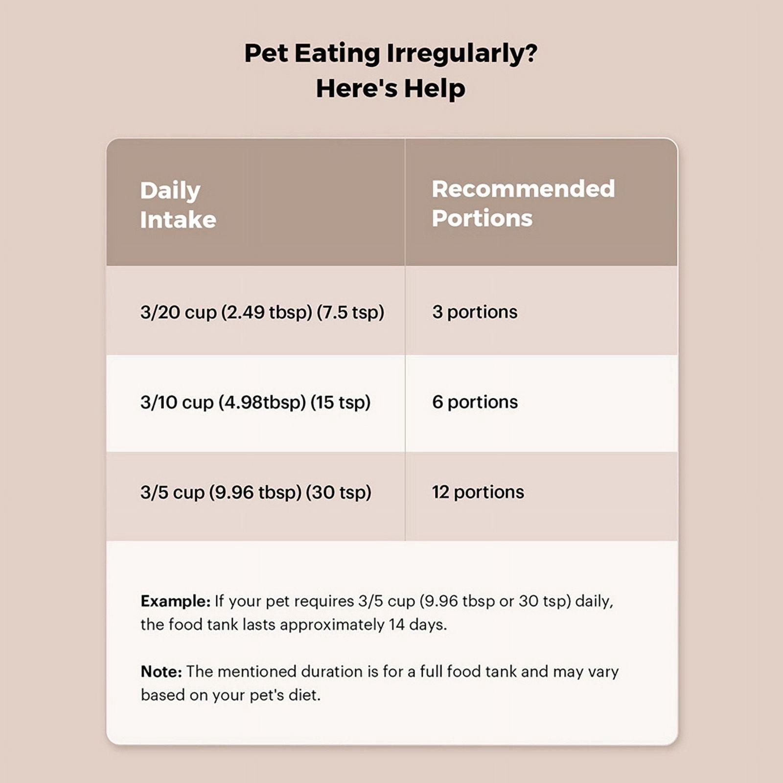 Automatic Cat Feeder 2L Automatic Pet Feeders for Cats and Dogs Cat Food Dispenser for Dry Food Timed Cat Feeders (US),A