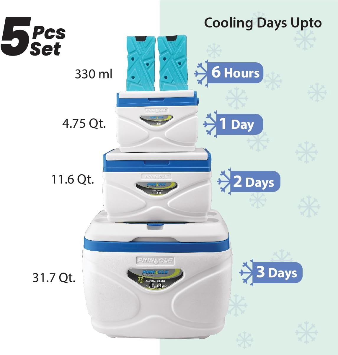 Pinnacle 30L Cooler with Wheels Set, 3 Coolers with Ice Bricks, Cup Holder Lid, Marine