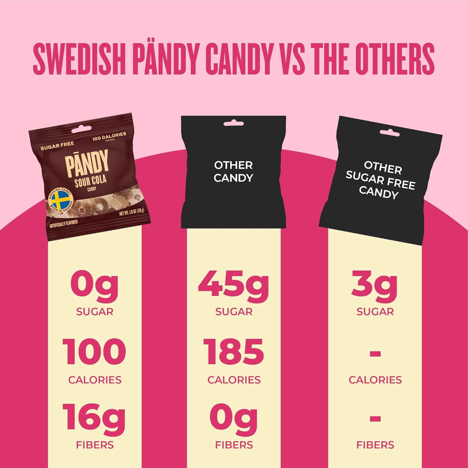 Pandy Swedish Candy Sugar Free Candy Sour Cola 14 Bags - Swedish Candy Mix - Keto Gummy Candy - Diet Candy Healthy Snacks Low Calories Sour Sweets Cola Flavour 14 x 1.8oz