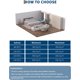 thumbnail image 4 of Aire Acondicionado Portátil 8000 BTU 4 en 1, Enfriador de Cuarto Móvil con Deshumidificador, Ventilador, Modo Sueño – 3 Velocidades, Control Remoto y Kit de Ventana, Enfría Hasta 32 m² (350 Pies²), 4 of 7