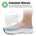 thumbnail image 3 of SUYSTEX Wide Toe Box Shoes for Men Arch Support Shoes Wide Width Sneakers for Running Walking Athletic Orthopedic Plantar Fasciitis Workout with Thick Cushioned Zero Drop Sole, 3 of 7