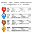thumbnail image 6 of Coffee Creamers Variety Pack 120 Single Serve Liquid Creamers for Office & Home Use Optimized Flavor Ratio – 4 Flavors Original French Vanilla Hazelnut Caramel Macchiato – No Refrigeration, 6 of 6