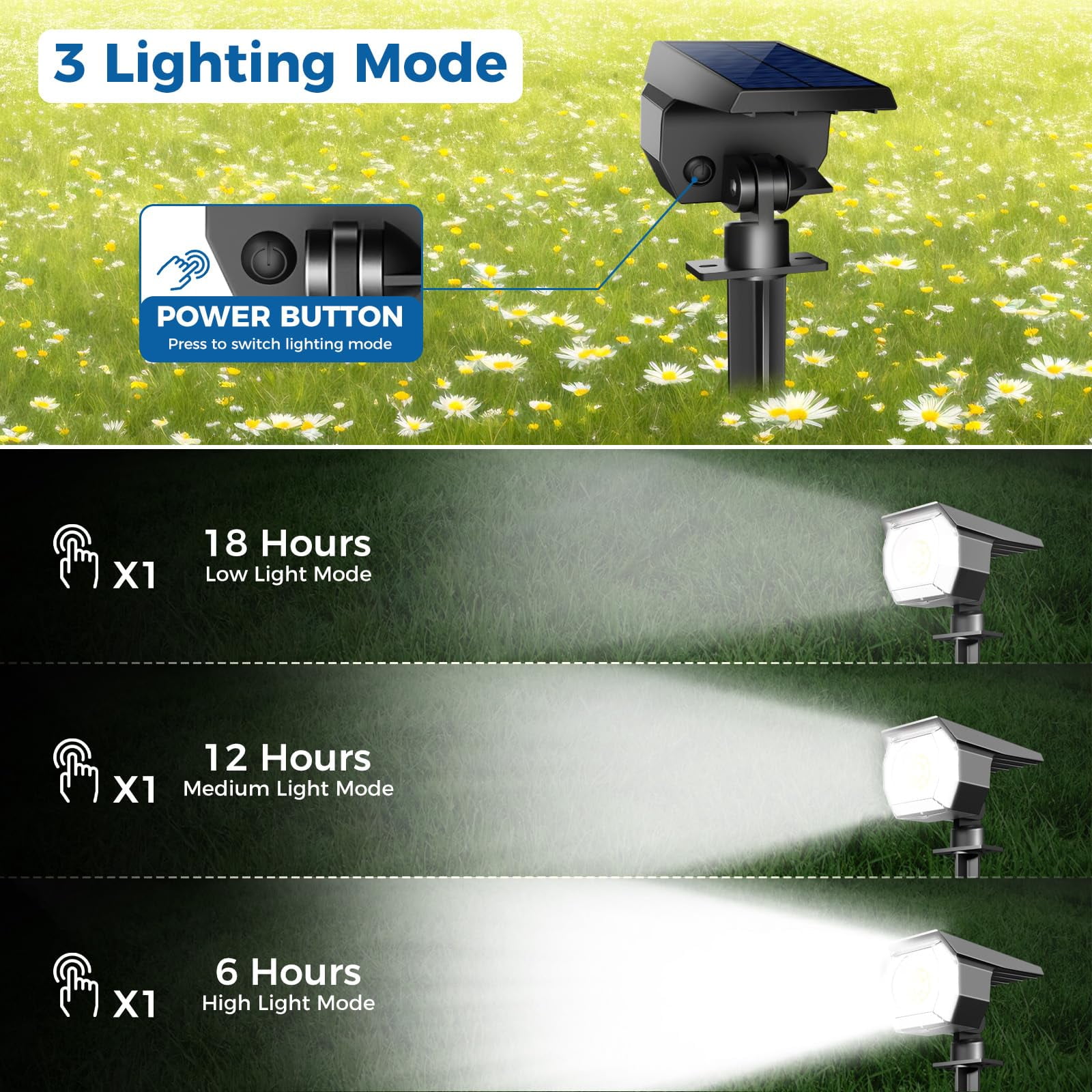 HOVMAP Solar Lights Outdoor COB LED Solar Spot Lights 1500mAh Battery 3 Modes IP65 Waterproof ABS 1 Pack for Garden Yard Pathway, 1Pc White light