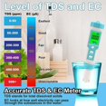 thumbnail image 4 of Probador de salinidad de piscina Medidor de pH y salinidad de agua salada Digital 5 en 1 Probador de pH y salinidad de piscina Medidor de salinidad para piscina, jacuzzi y spa de natación, 4 of 4