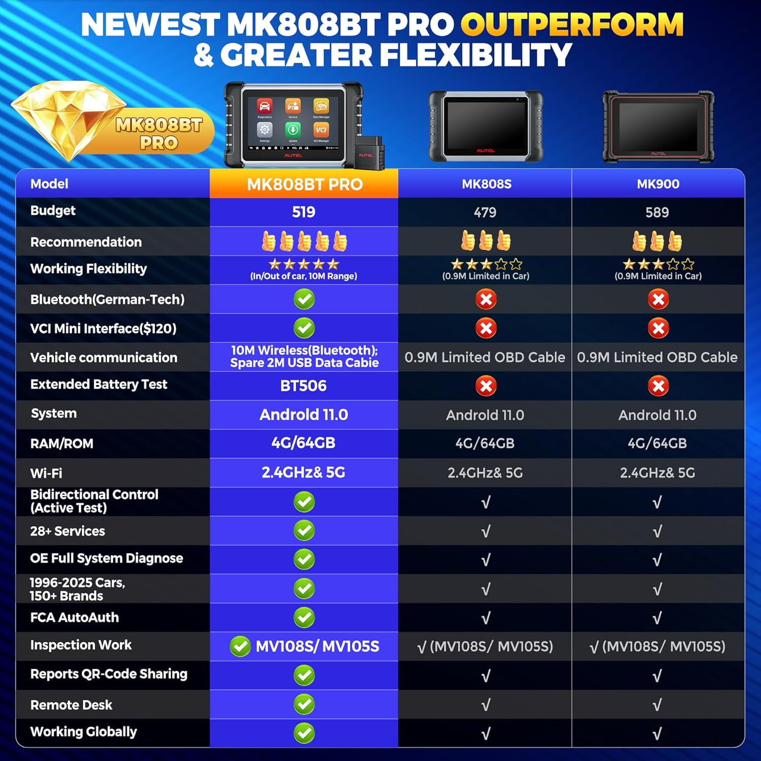 Autel Scanner MaxiCOM MK808BT PRO, 2026 2.0 Full Bidirectional Diagnostic Tool as MK808K-BT MK900 MX900 MK900BT, Pro 3000+ Test, 28+ Service, All System, Brake Bleed