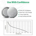 thumbnail image 3 of LiCB LR1130 AG10 Battery 1.5V Alkaline Button Cell Batteries (20 Pack ), 3 of 8