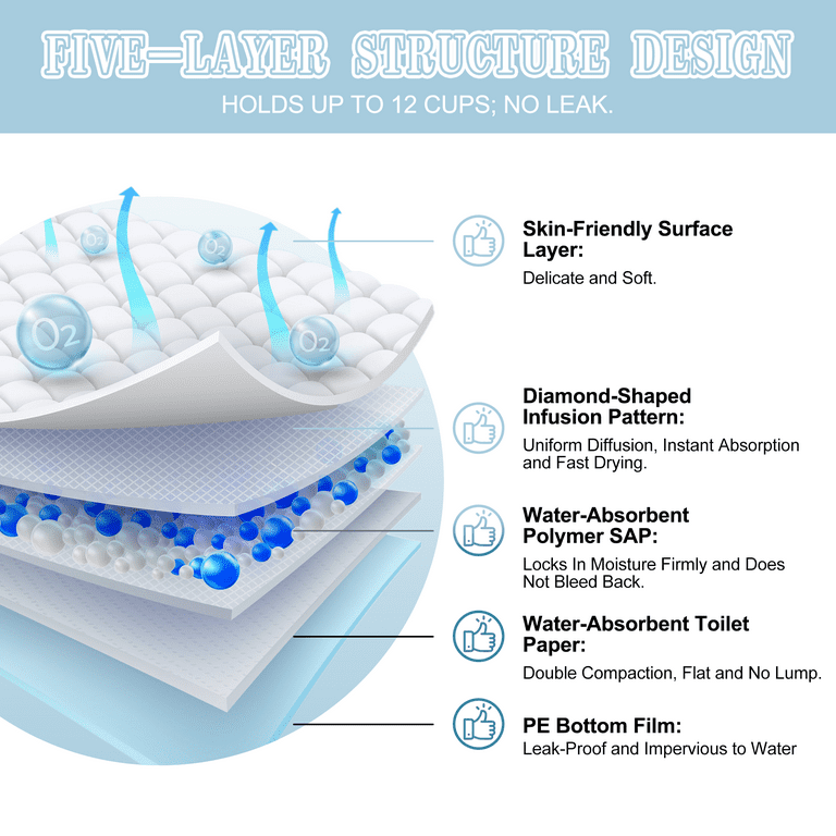 Disposable Bed Pads for Incontinence Heavy Duty Soft Surface