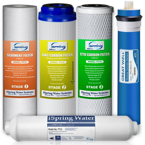 iSpring F5-75 Reverse Osmosis Replacement Water Filter Pack Set for 5-Stage System with 75 GPD RO Membrane, Stage 1 to 5