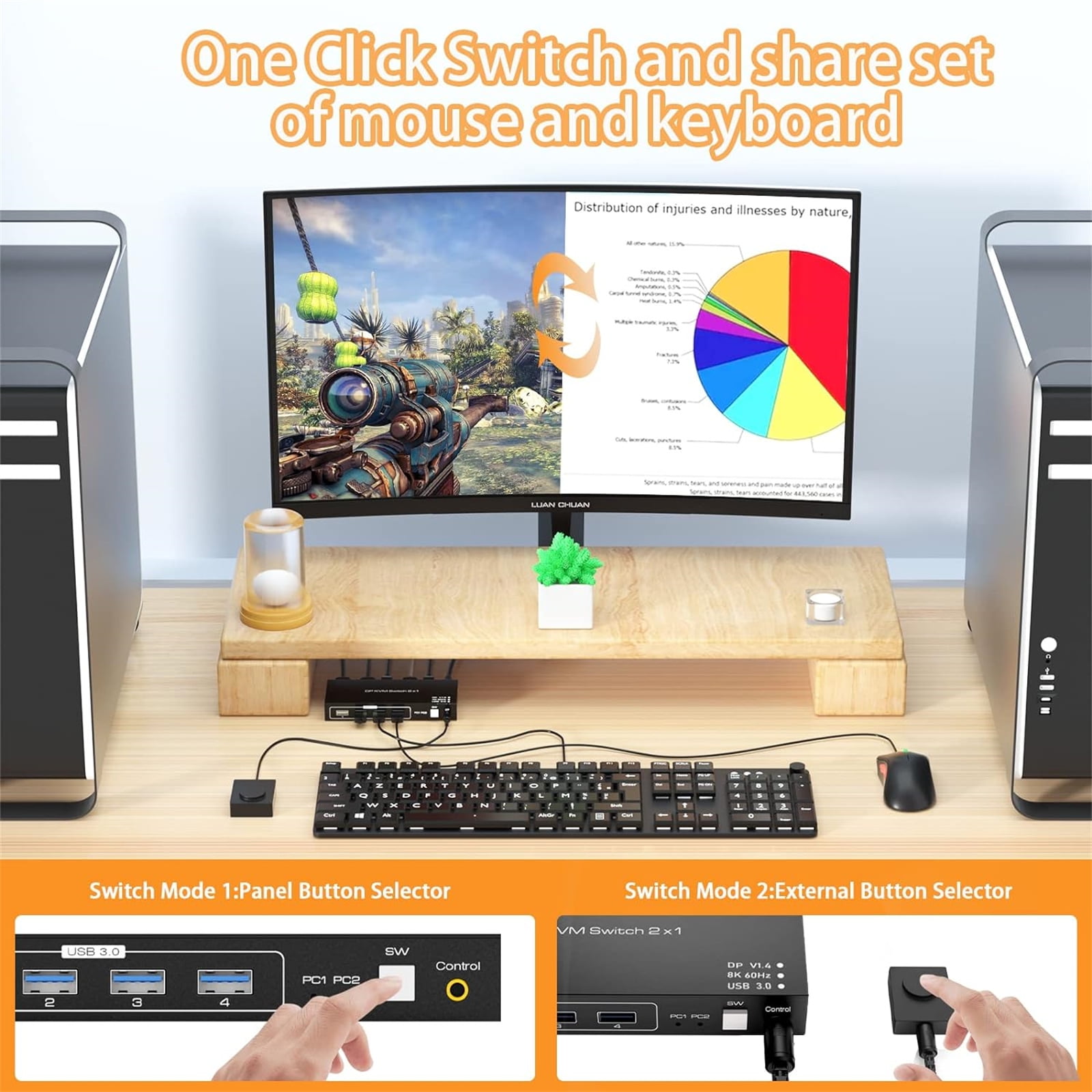 JIAHAOO 2x1 DP KVM Switch 8K 60Hz 4K 120Hz USB3.0 for 2 Computers 1 Monitor Control with Extended Cable Support for Windows MAC