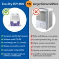 thumbnail image 5 of EDV-1100 -quiet Dehumidifier for Small Spaces  to 122 Sq Ft with Auto Shut Off, 5 of 6