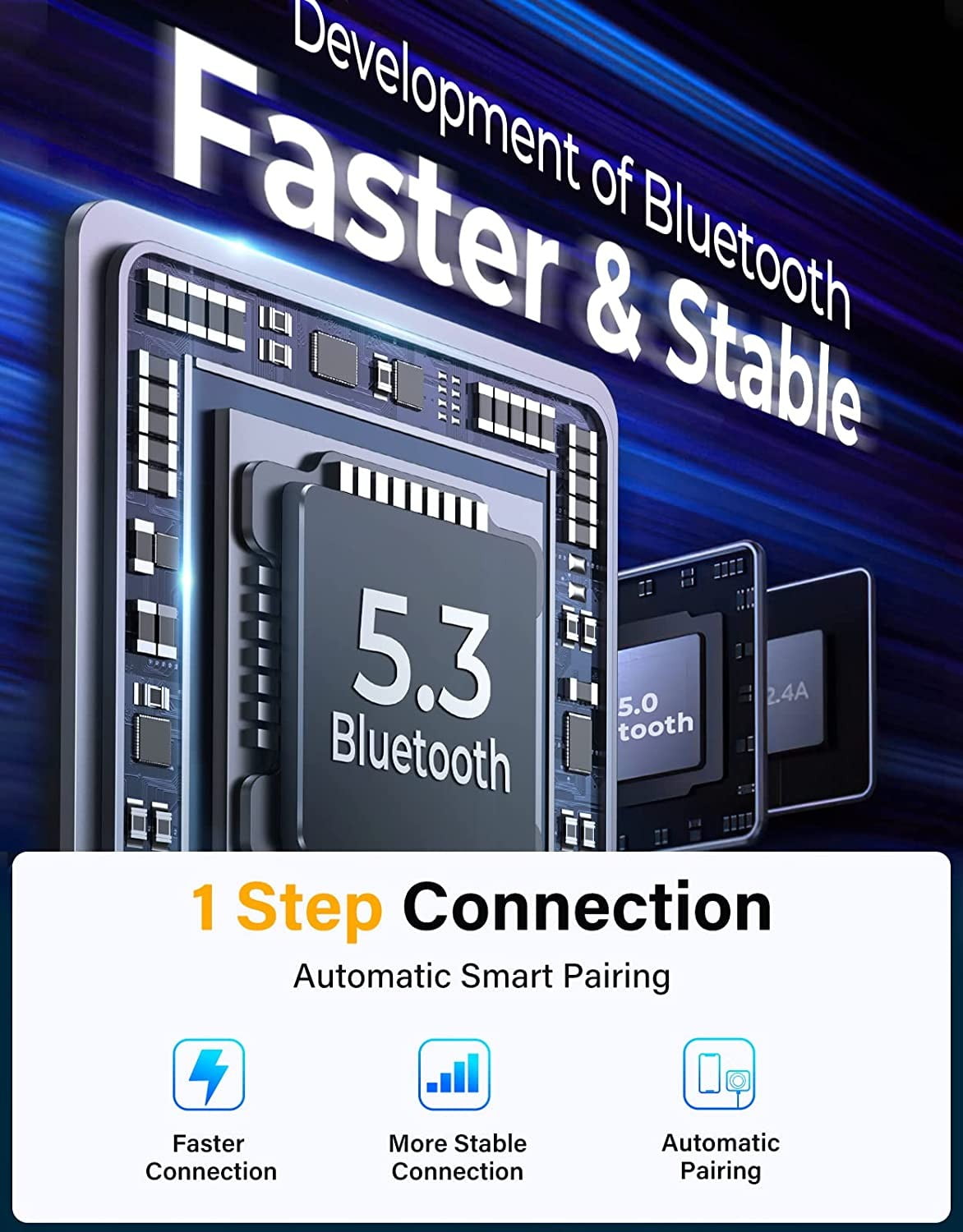  Bluetooth 5.3 FM/AUX Bluetooth Car Adapter, JOYROOM【Air Vent  Installation & Bass Boost】 3 Ports PD&QC 3.0 FM Transmitter for Car, Radio Bluetooth  Receiver for Car HD Calling and Enjoy Music 