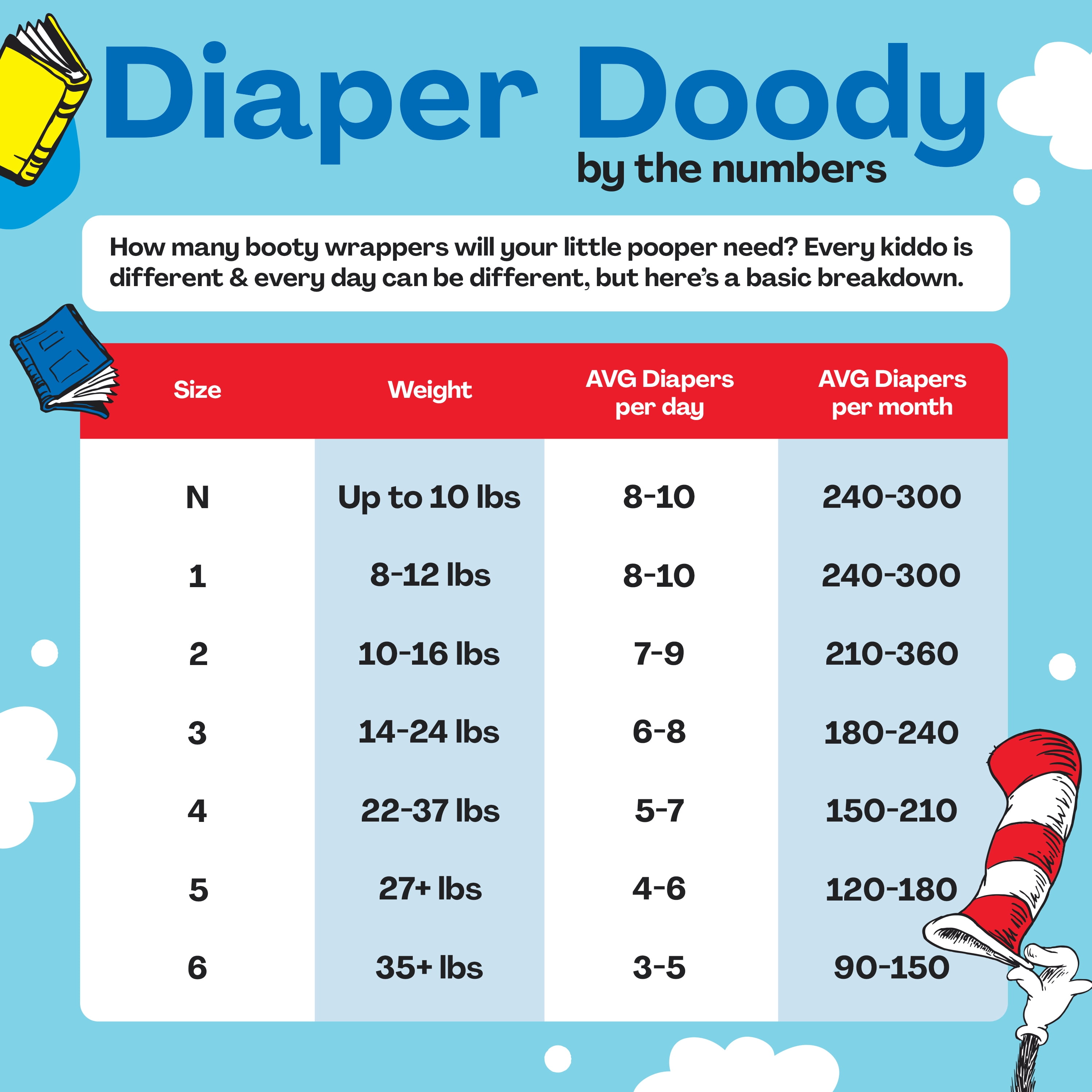 Hello Bello x Dr. Seuss Cat in the Hat Baby Diapers I Size 6 (42 Count)