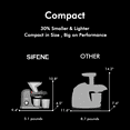 thumbnail image 4 of SiFENE Cold Press Juicer Machine 100W Compact Design - Quiet, Easy Clean - Gray, 4 of 9