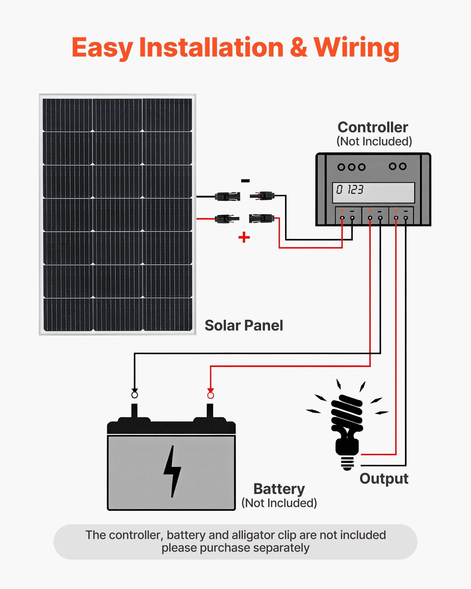 100W Monocrystalline Solar Panel 23% High Efficiency Photovoltaic Module MC4 Output Aluminum Frame IP65 Waterproof for Off Grid Car Boat RV Roof