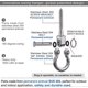 thumbnail image 4 of Set of 2 permanent rustproof stainless steel 304 screw bracket heavy duty swing hangers ,hardware swing set, 4 of 4