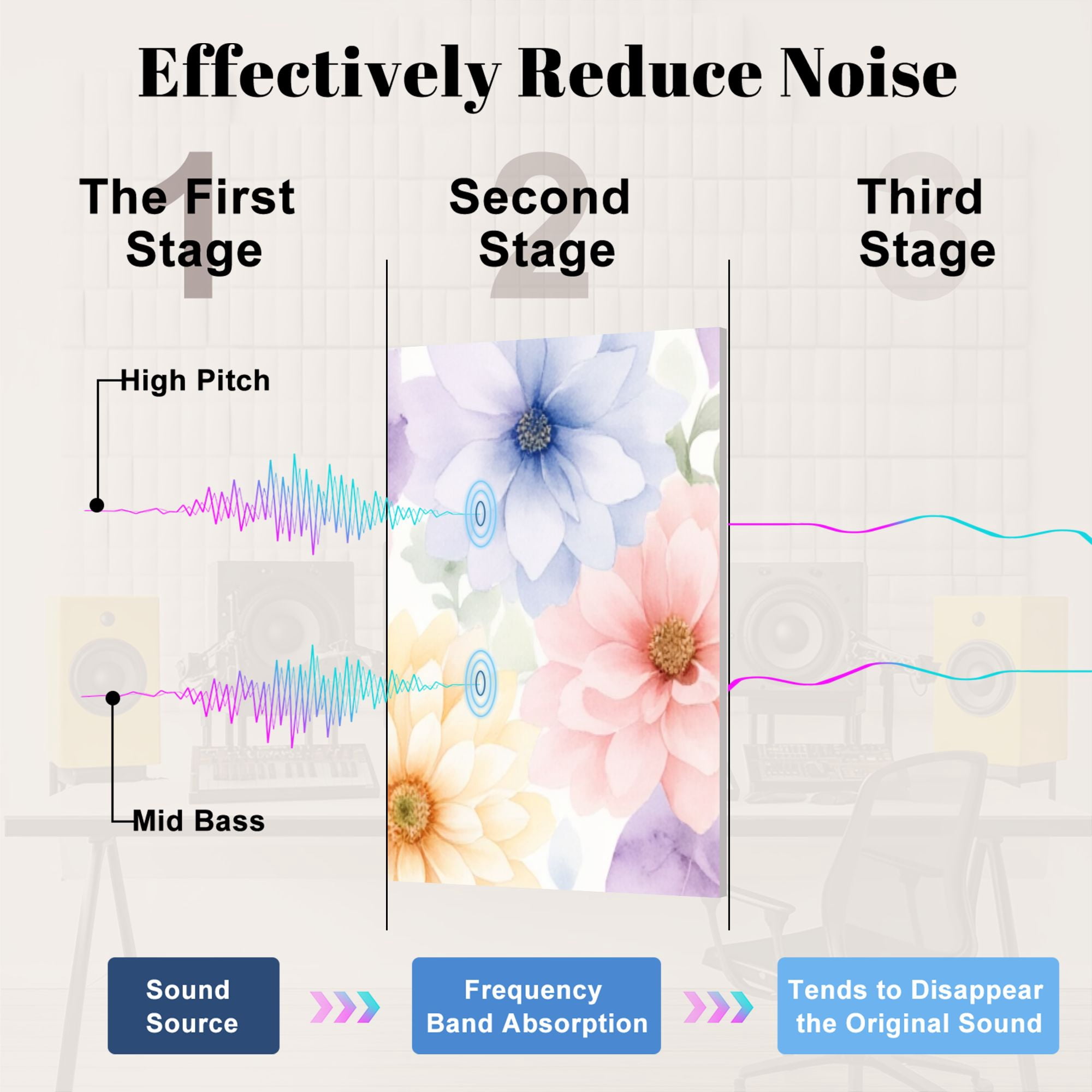8 Pack Art Acoustic Panels Sound Absorbing Colorful Watercolor Floral Leaves Pastel Flowers Decorative Soundproof Wall Panels Self Adhesive for Nursery Game Room Bedroom 48"x32"