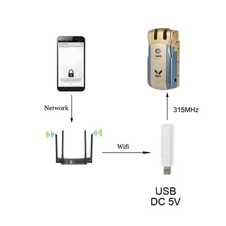 Wafu Smart Lock Wifi Adapter Smart Life APP Network ...