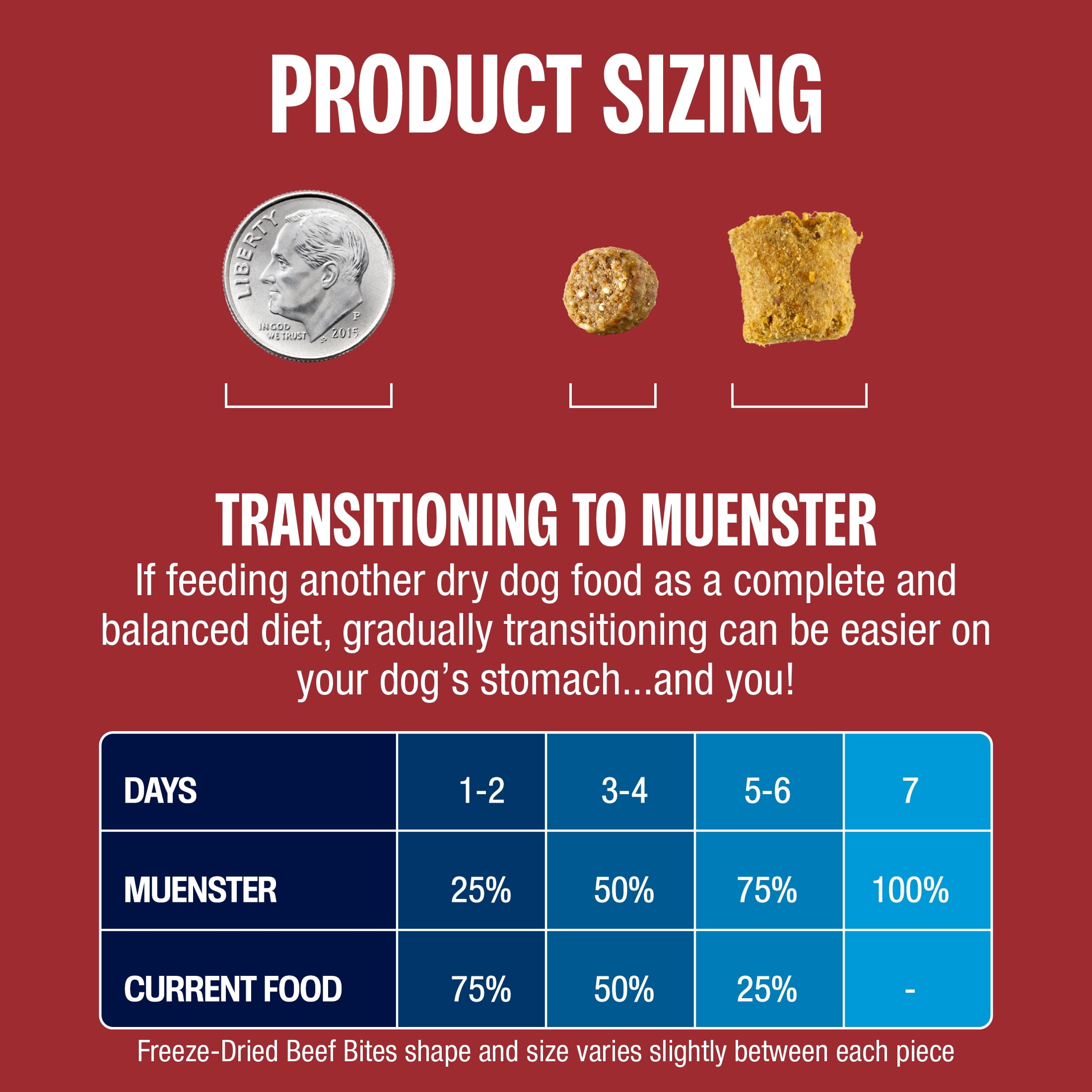 (4 pack) Muenster Perfect Balance Pork Kibble and Freeze-Dried Beef Bites Dog Food, All Life Stages, 3.5 lb Bag