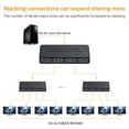 thumbnail image 3 of Diviseur HDMI 1 en 4 Sorties, Distributeur Audio Vidéo 4K Bo GX Prof Lot M5 Y8O2, 3 of 8