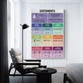 thumbnail image 2 of EXPONENT RULES Educational Poster, 2 of 7