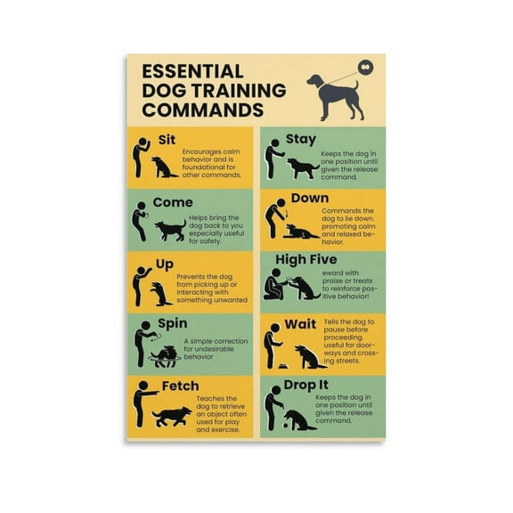 Dog Training Hand Signals Chart Poster (1) Canvas Painting Wall Art