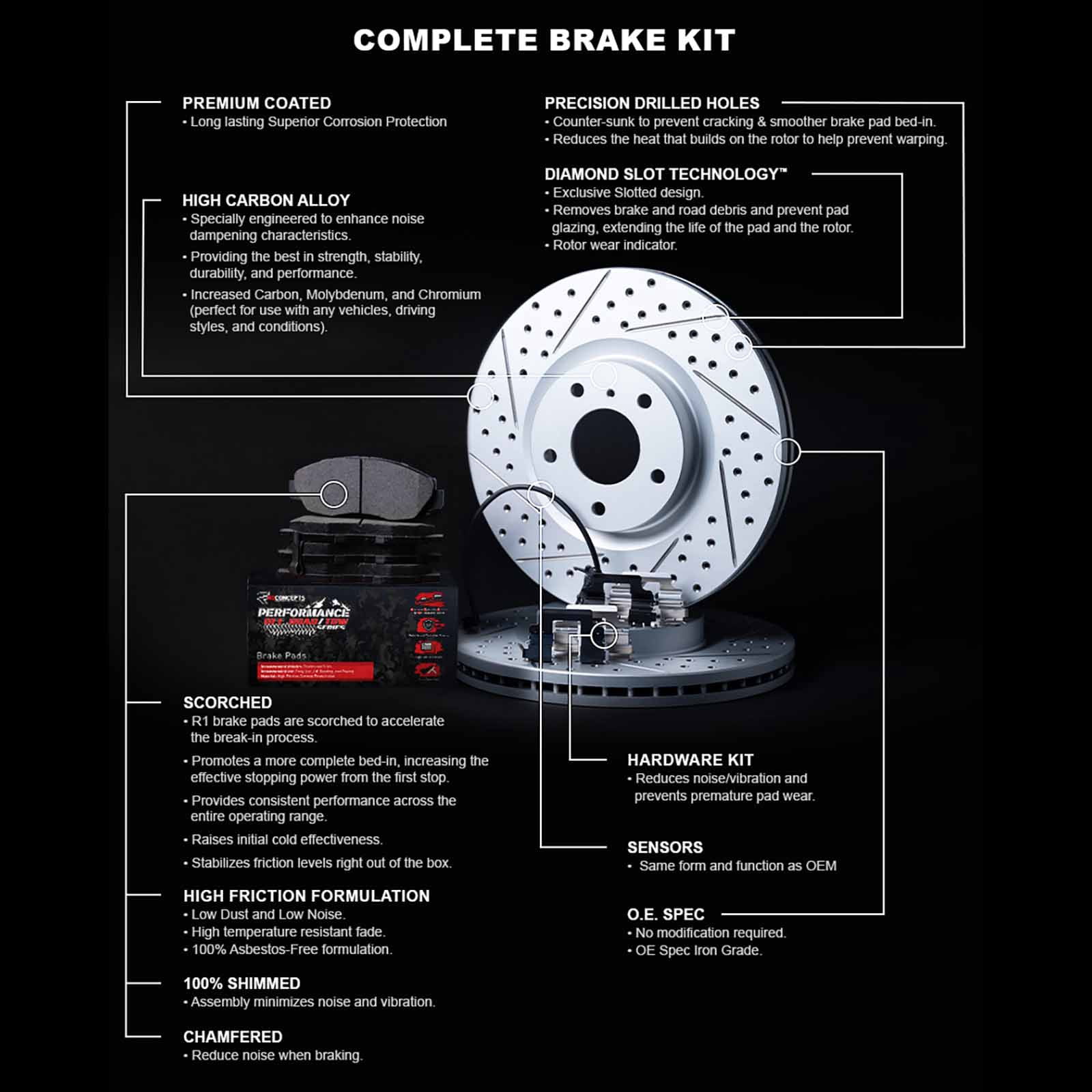 R1 Concepts Drilled and Slotted Carbon Coated Disc Brake Rotor Set with Off-Road/Tow Brake Pads, Sensor, and Hardware WBVS1-63001