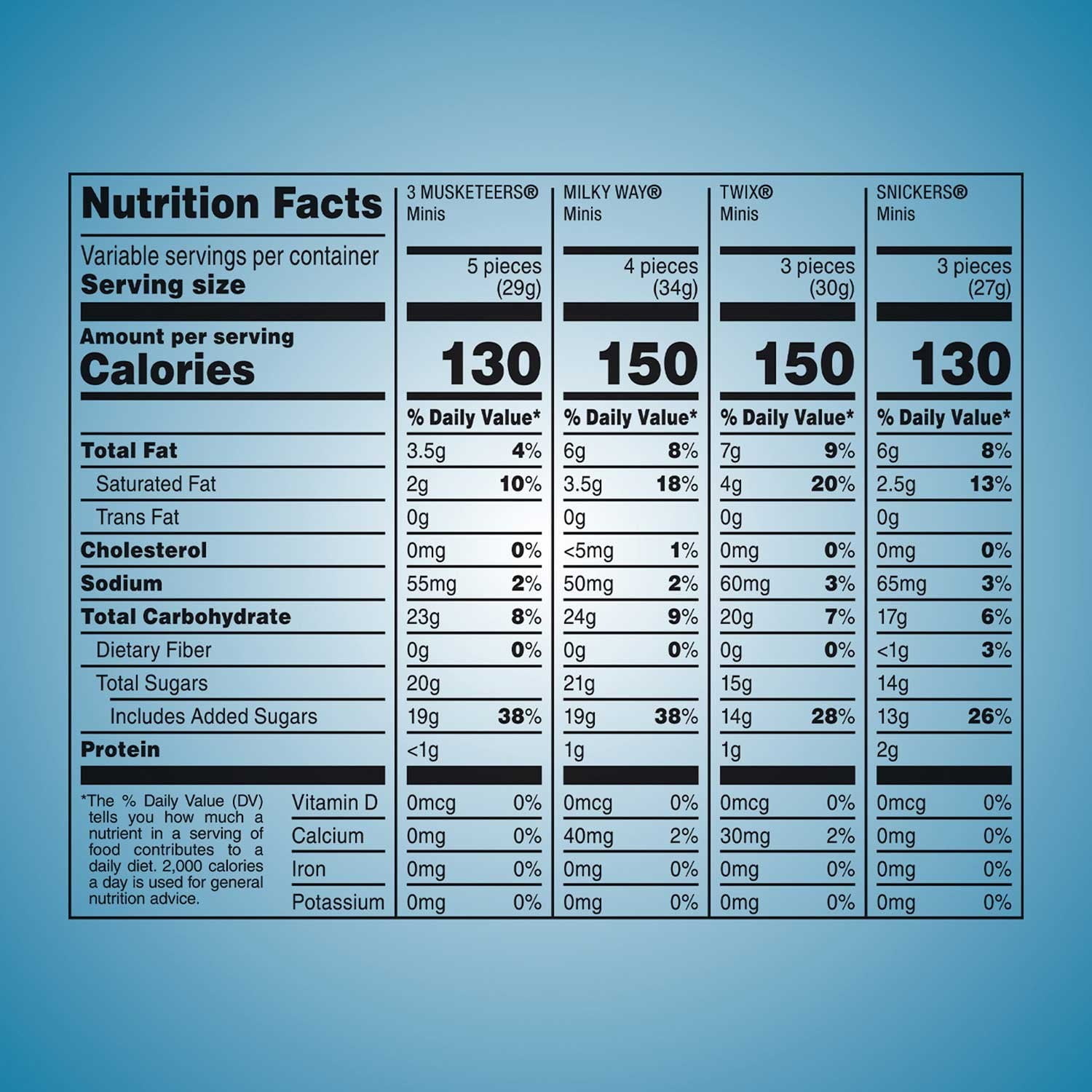 Mars Minis Chocolate Candy Bars Variety Pack, 200 Pieces