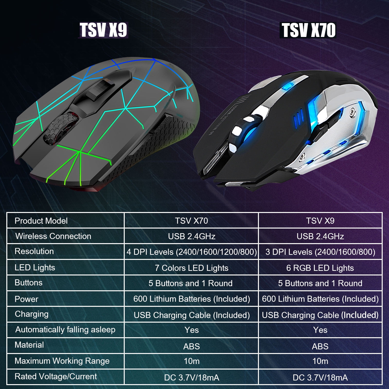 Wireless Gaming Mouse X70 Rechargeable Gaming Mice Rgb 7 Color Backlit 4 Dpi 2400 1600 10 800 Usb Optical Game Mouse For Computer Laptop Walmart Com Walmart Com