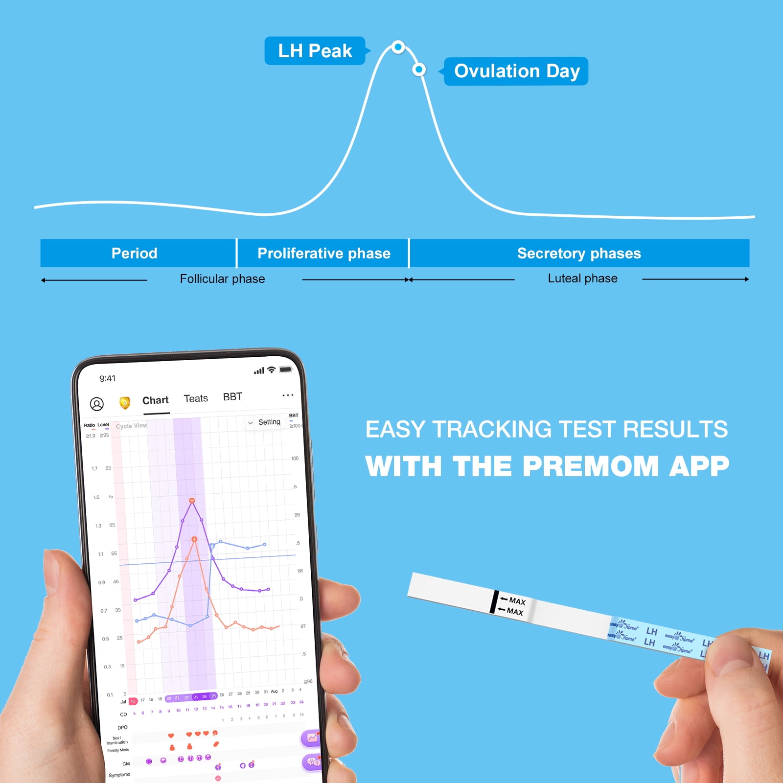 Easy@Home Ovulation & Pregnancy Test Strips Kit - 25 LH Ovulation Tests + 10 HCG Pregnancy Tests + 35 Large Urine Cups - Powered by Premom Ovulation App