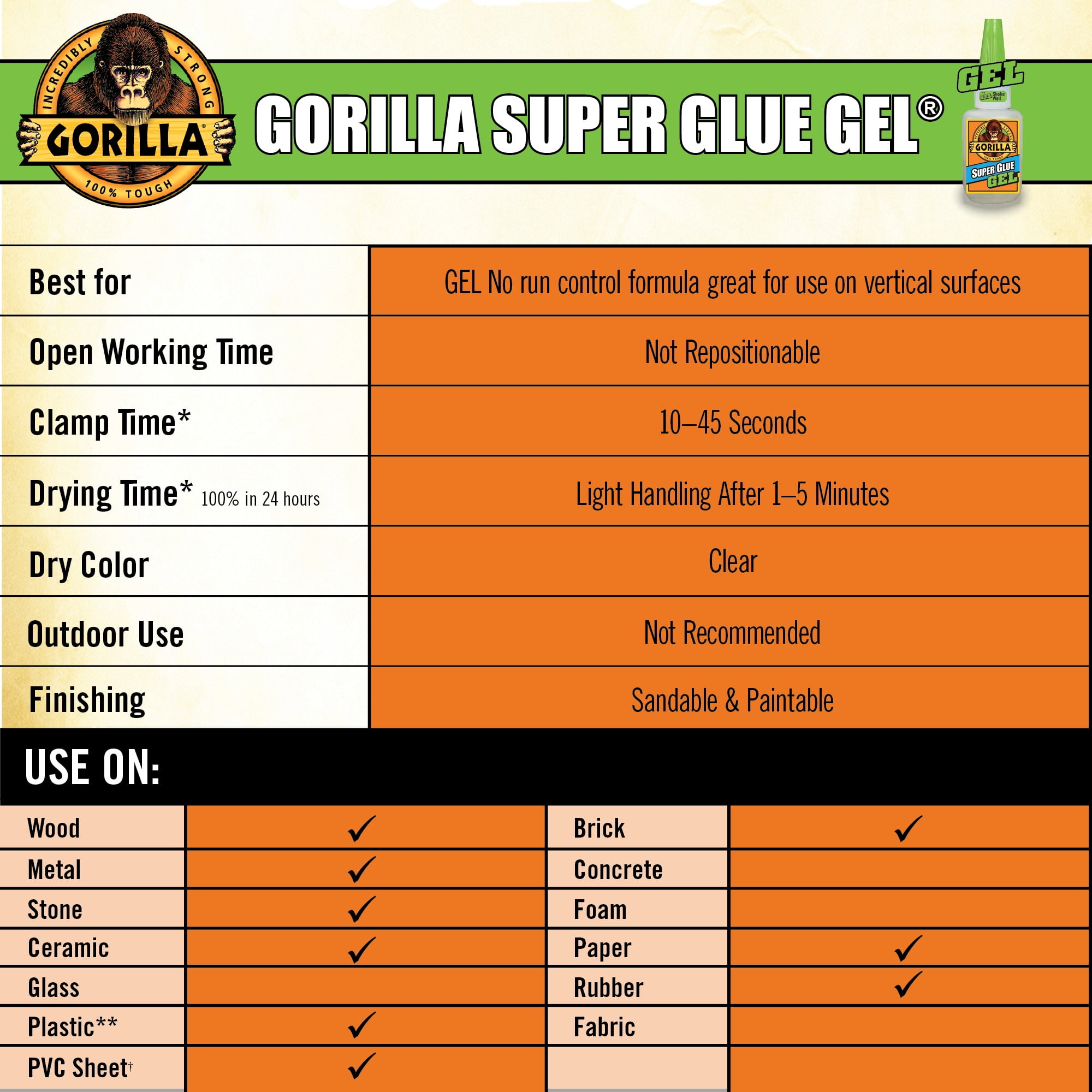 👉Gorilla Glue Vs Shoe Goo✓❌Statistics + Instructions 2024