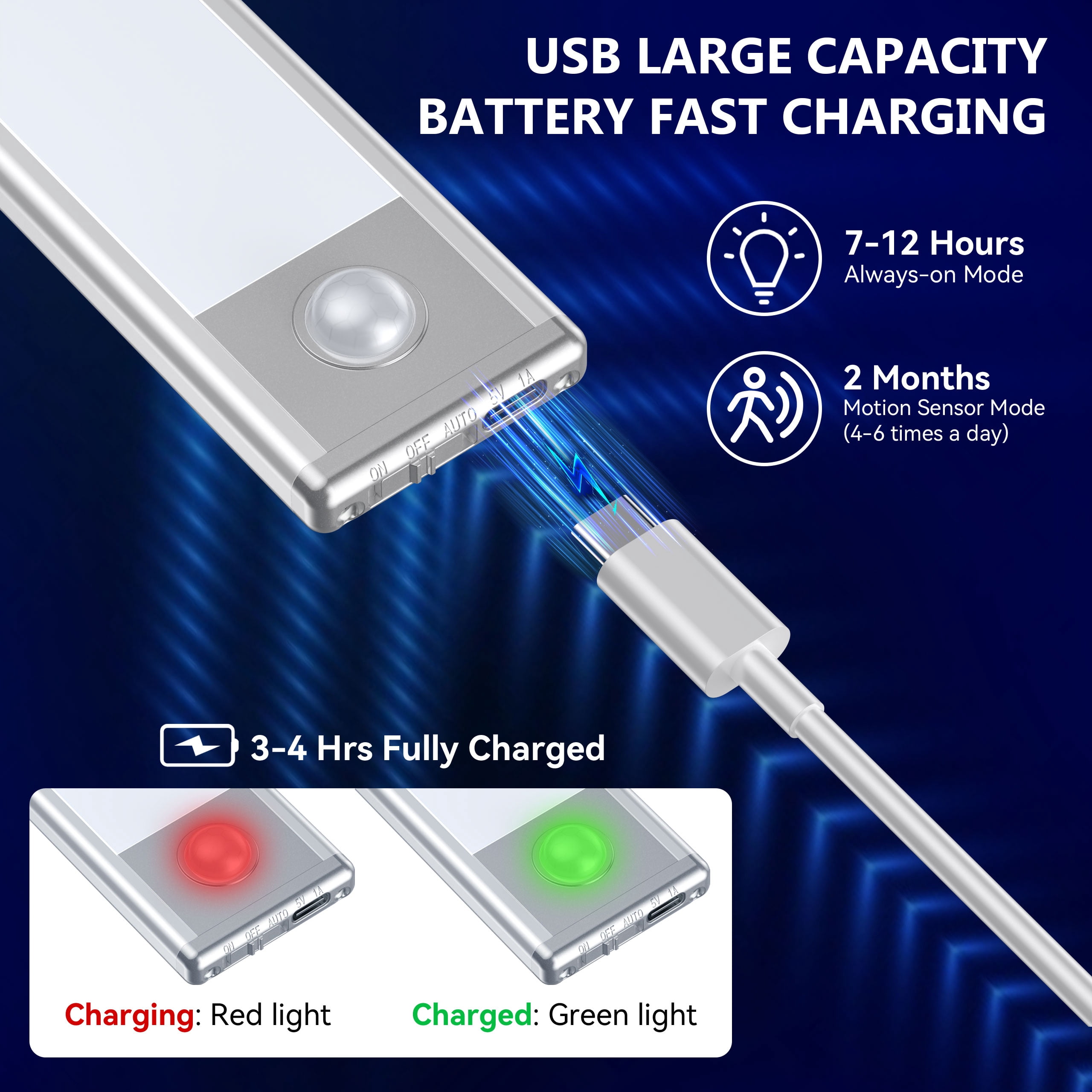 HMCITY  Under Cabinet Lights,LED Rechargeable Battery Operated Motion Sensor Light Indoor, 2 Pack Magnetic Dimmable Closet Lights, Wireless Under Counter Lights for Kitchen, Stairs