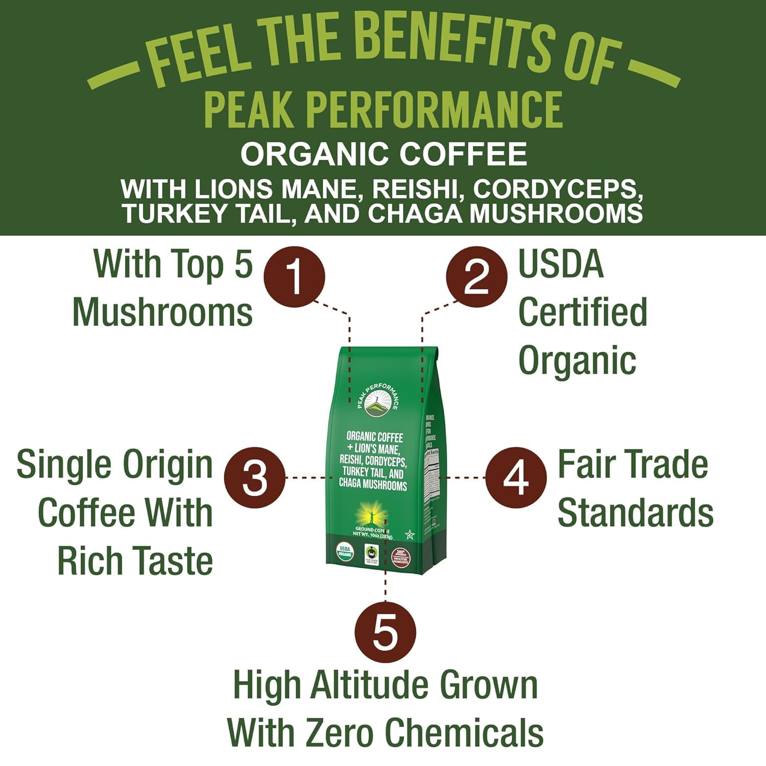 Peak Performance Mushroom Coffee - Organic Low Acid Coffee with Lion's Mane, Reishi, Cordyceps, Turkey Tail and Chaga - 10 Ounce Bag