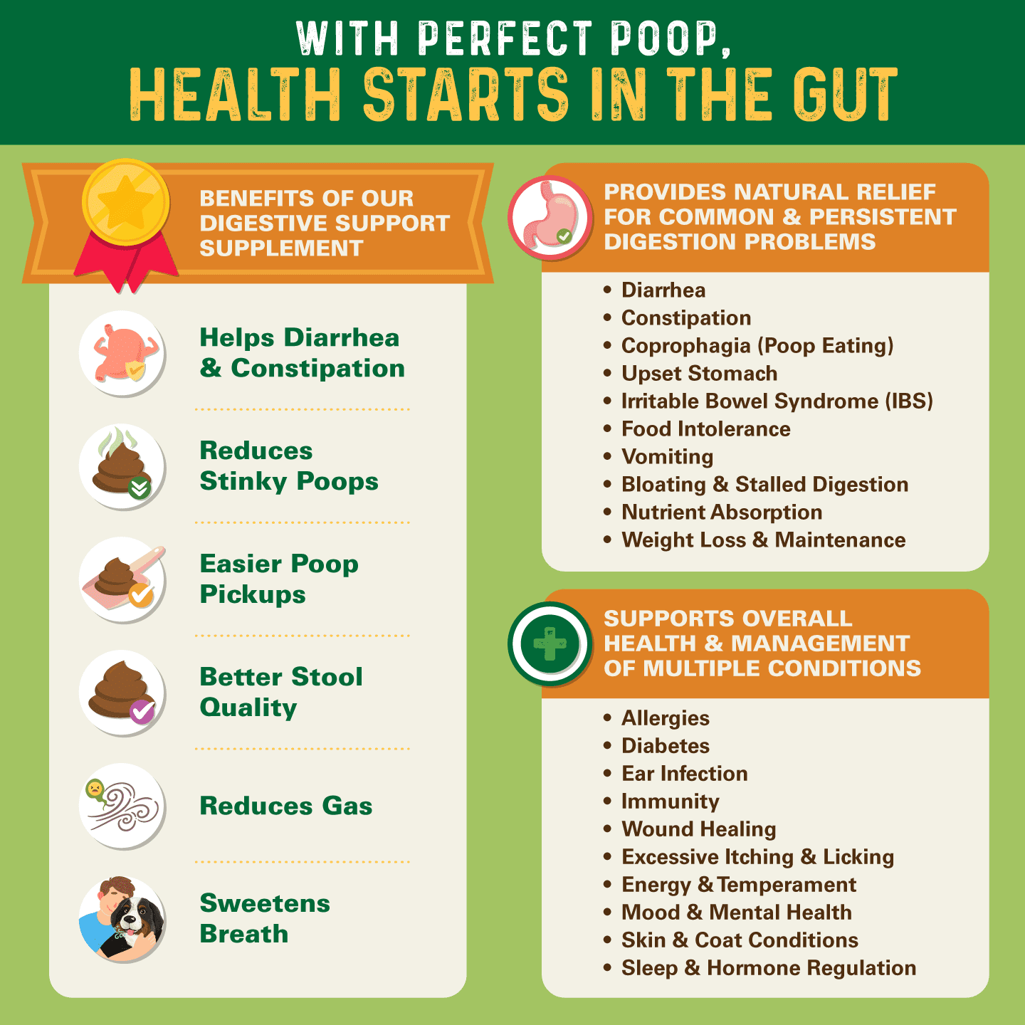 Bernie’s Perfect Poop Digestive Supplement for Dogs, 30 oz Cheddar, 4-in-1 Formula with Prebiotics, Probiotics, Fiber & Enzymes