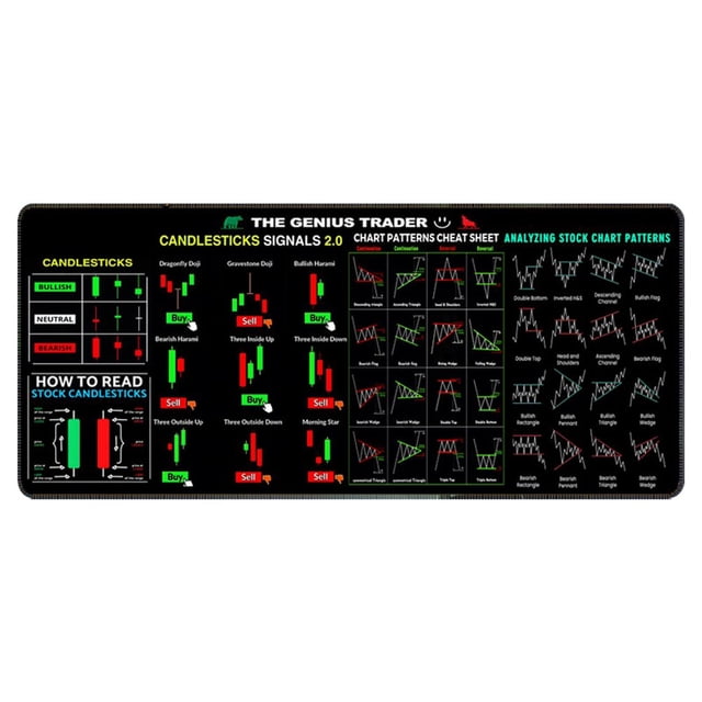 HLONK Stock Market Mouse Pad Chart Pattern Mouse Pad for Stock Market Market Day Trader‘s Desk for Trader or Investor Chart Patterns Mouse Pad for Stock Market (900 * 400 * 2mm)