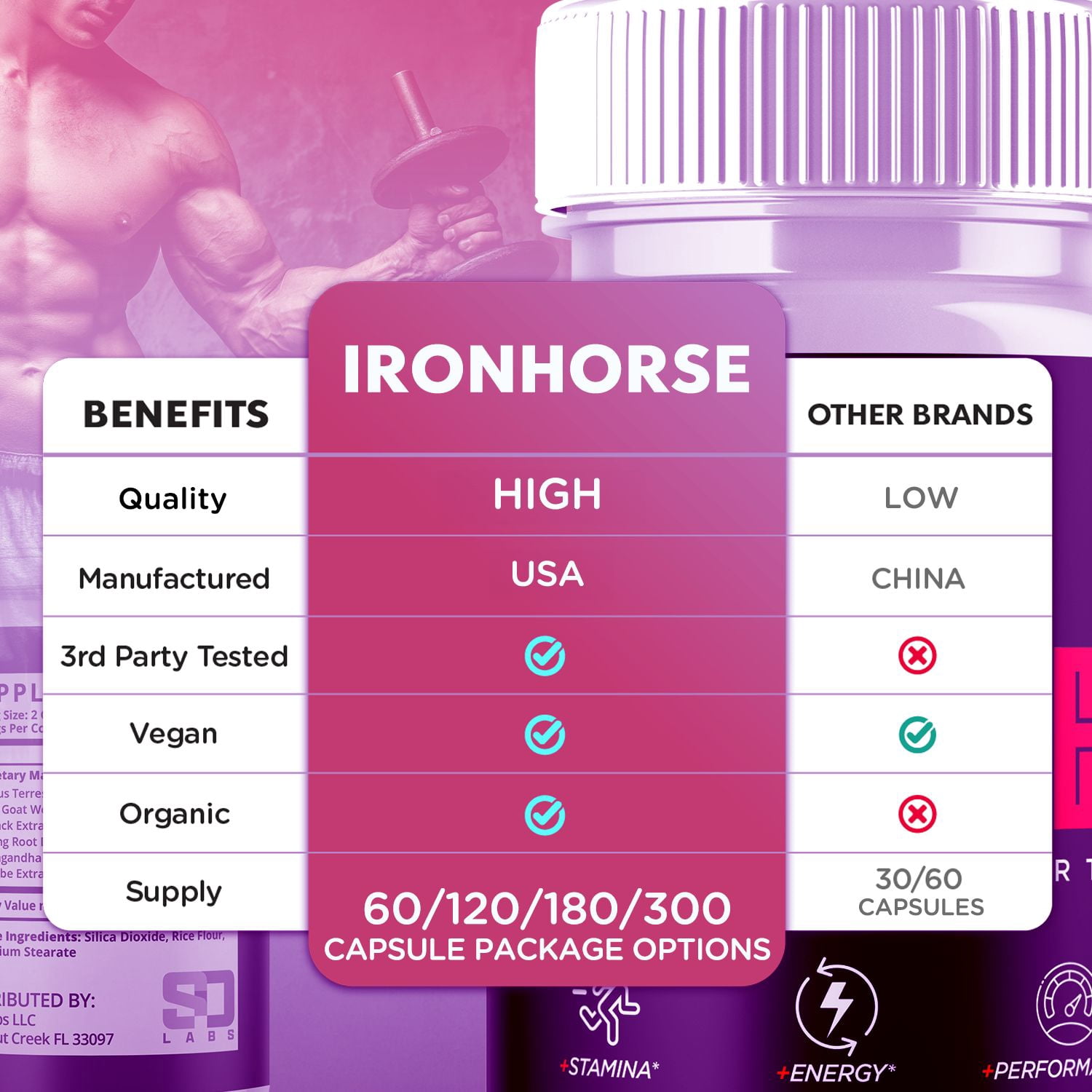 Iron Horse Advanced Formula Pills All Natural Vitamin Supplement IronHorse 300 Capsules