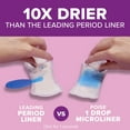 thumbnail image 4 of Poise Daily Microliners, Incontinence Panty Liners, 1 Drop, Lightest Absorbency, Long, 50Ct, 4 of 9