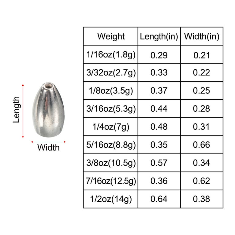 Buy 16 Pieces Tungsten Worm Weights Tungsten Flipping Weights