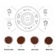 thumbnail image 5 of Molinillo de café Nuttii Burr, eléctrico, portátil, juego de 20 molinillos, 5 of 9