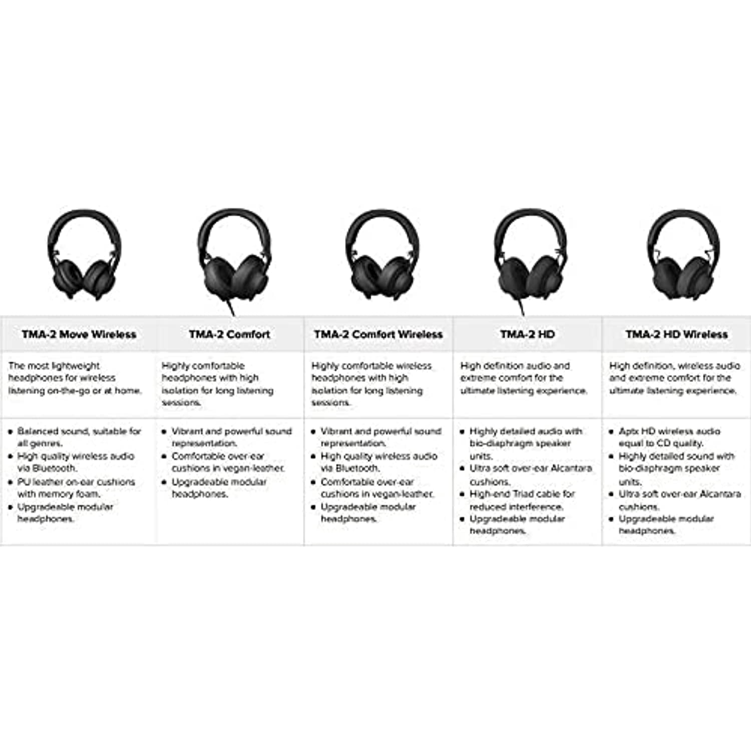 AIAIAI Detailed - 40mm Driver Speaker Unit -Individual Modular Speaker Unit  for TMA-2 Headphones (S05) | Walmart Canada