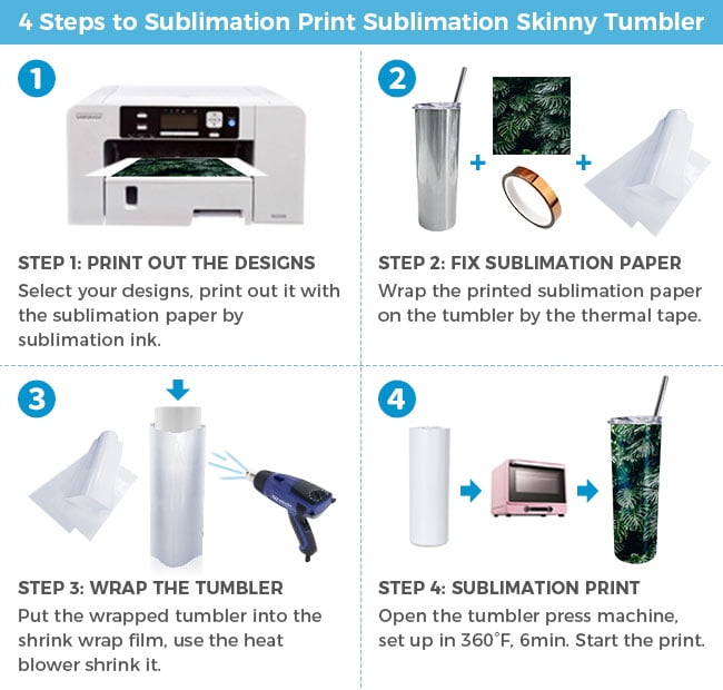 Introducing Shrink Wrap Film For Sublimation 
