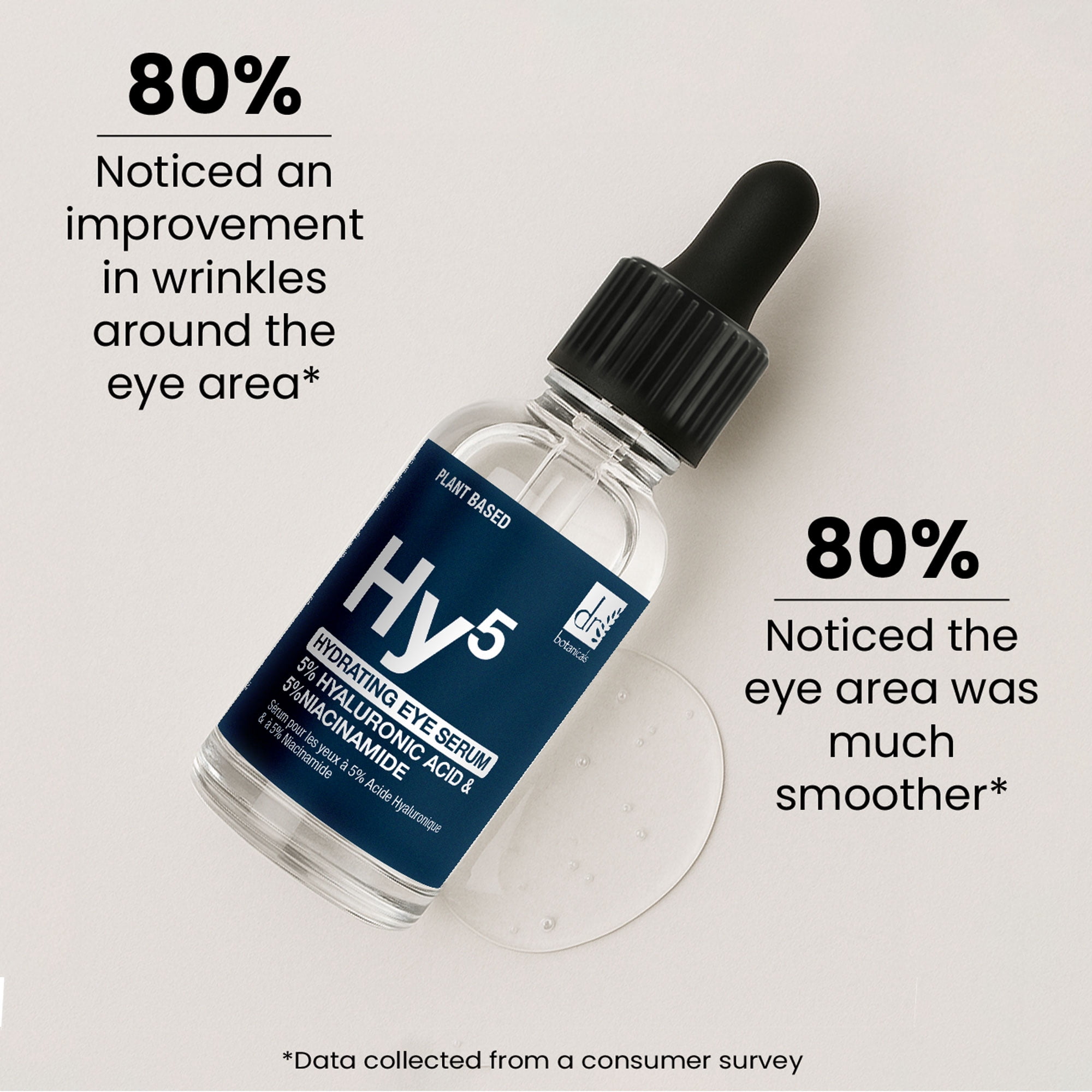 Dr Botanicals Hyaluronic Acid & Niacinamide Eye Serum, Hydrating & Brightening Under Eye Treatment for Dark Circles, Puffiness & Fine Lines, 4.10 fl oz