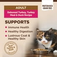 thumbnail image 2 of Wellness CORE Grain-Free Turkey, Turkey Meal & Duck Formula Dry Cat Food, 11 Pound Bag, 2 of 8