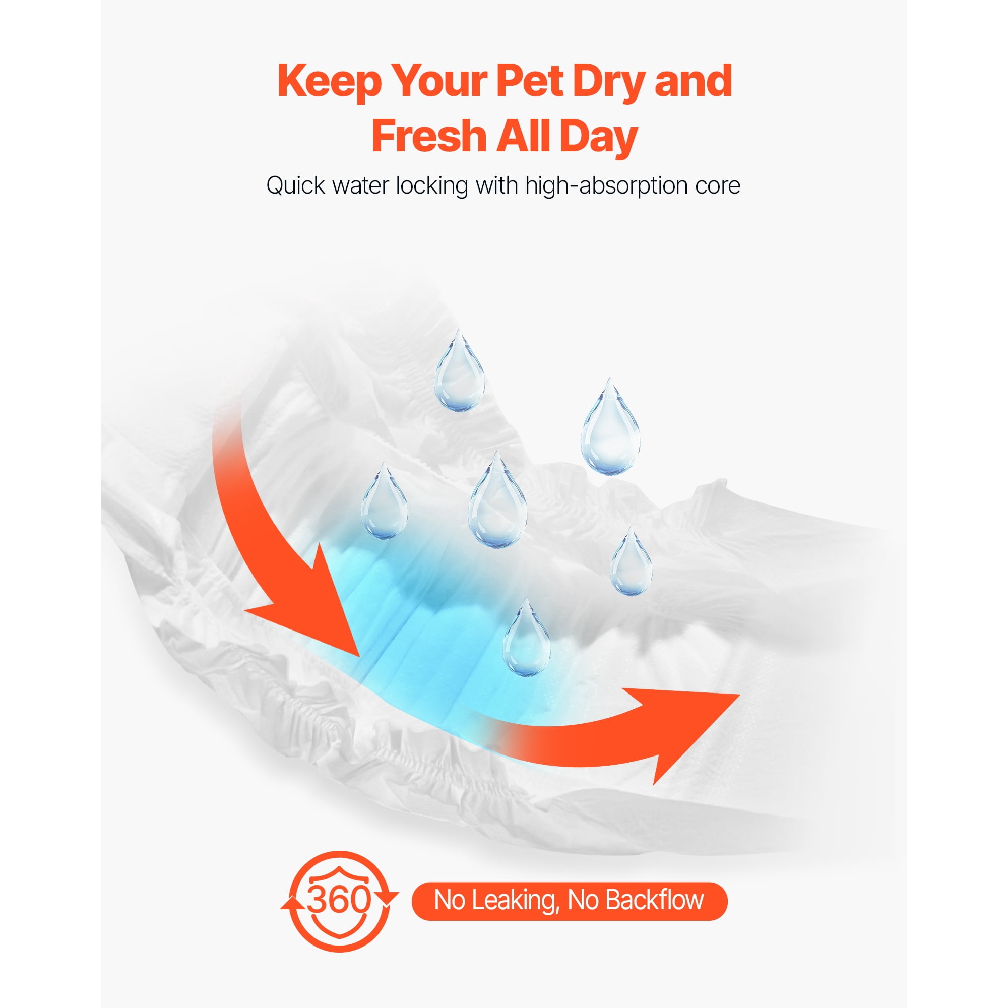 KFFKFF Disposable Male Dog Diapers, Highly Absorbent Belly Bands with Leak Protection and Wetness Indicator for Male Dogs - M, 144 Pack (2 Sets of 72)