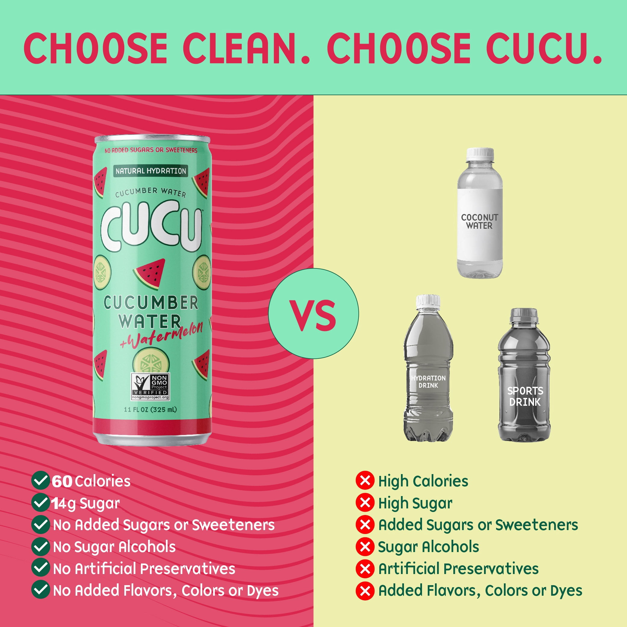CUCU Pressed Cucumber + Watermelon Water, Real Cucumber & Watermelon Juice, Vitamin C, No Sugar Added, Non-GMO, 11 fl oz, 12 Pack