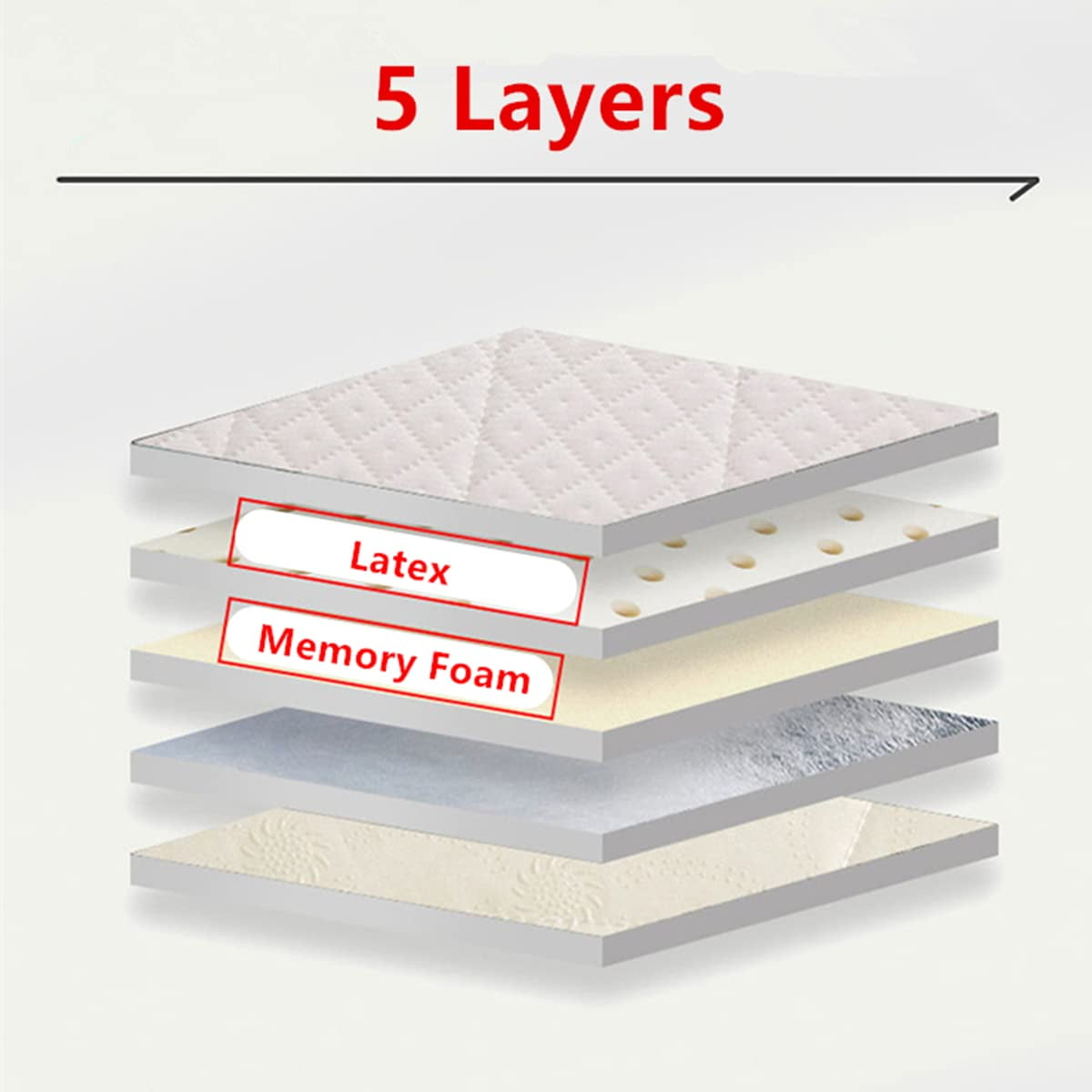 Imeshbean 5 Layers Memory Foam & Latex Massage Table Bed Mattress Topper with Elastic Straps and Non-Slip Particles to Secure to Table ((Massage Table