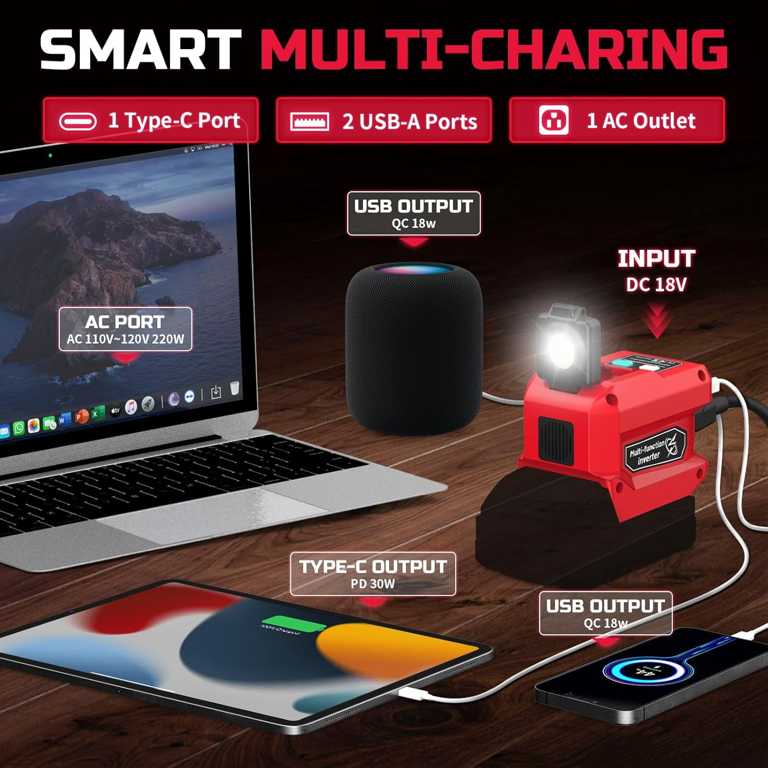 Kzreect 220W Power Inverter Compatible with  Milwaukee  18V Battery, 110V 220W Output, 2 USB-A & 400 LM LED for Car, Camping & Emergency Use